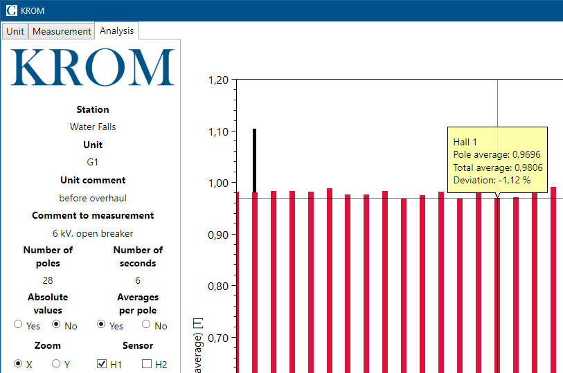 Image of KROM software.